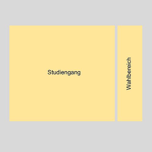 Studiengang