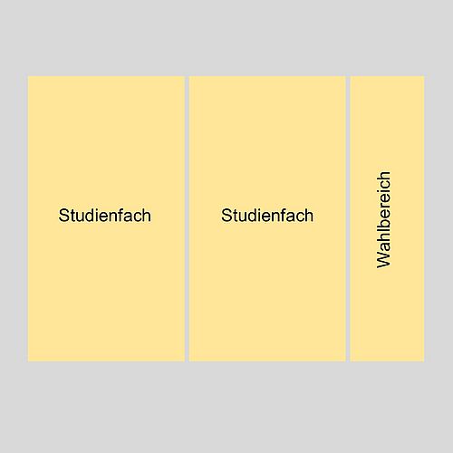 Studienfächer